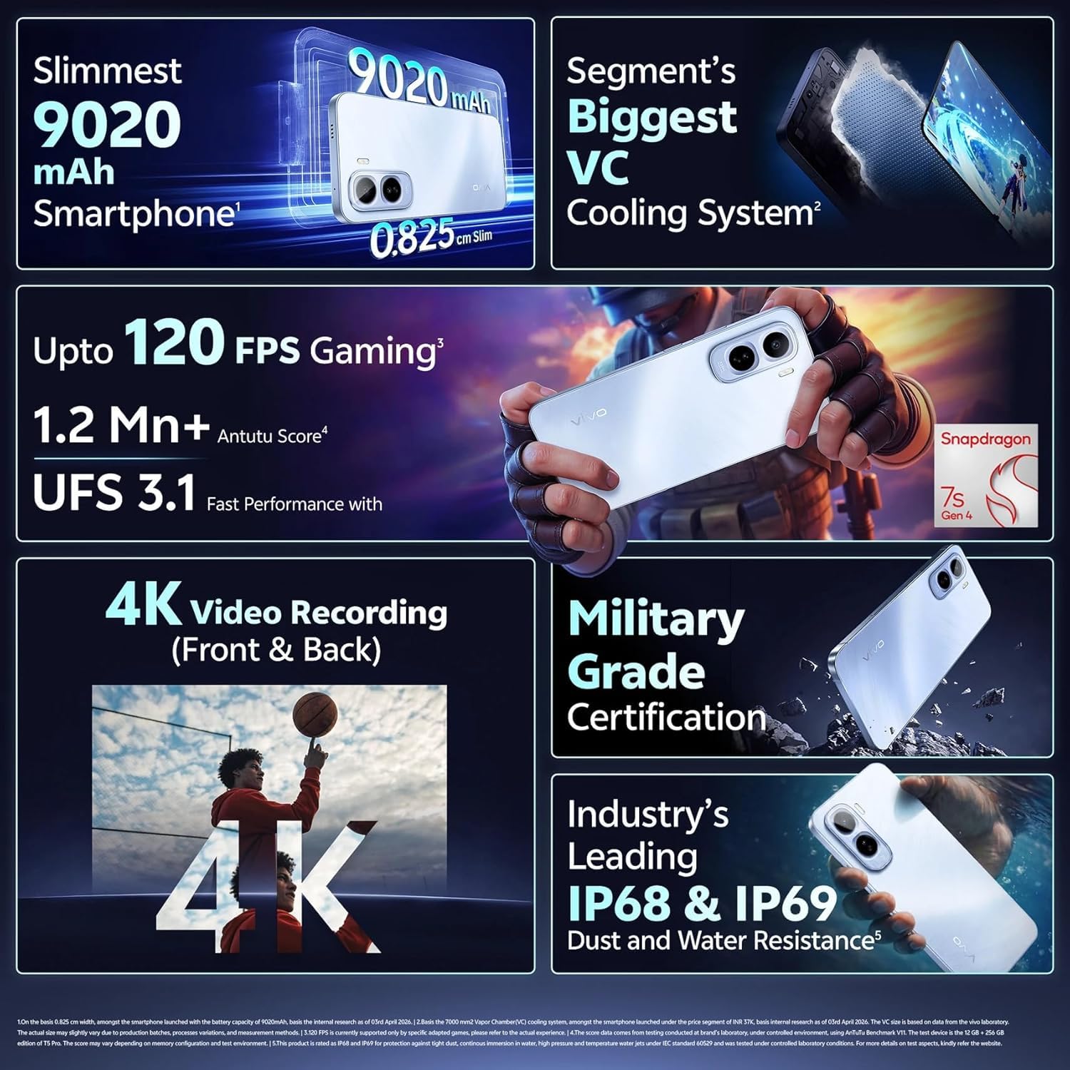 vivo T5 Pro 5G (Cosmic Black, 8GB RAM, 128GB Storage) | Snapdragon 7s Gen 4 | 50MP Camera | 9020mAh Battery | 6.83” FHD+ Display 5